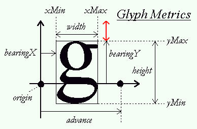 glpyh_metrics